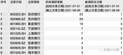 银行股今年会有什么样的走势