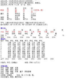 请问我的八字是喜印忌财嘛,求各位大神分析 