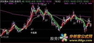 股票CYC1、CYC2、CYC3是有什么意思