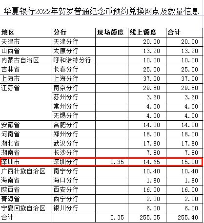 200股的浦发银行要多少手续费14.5的成本