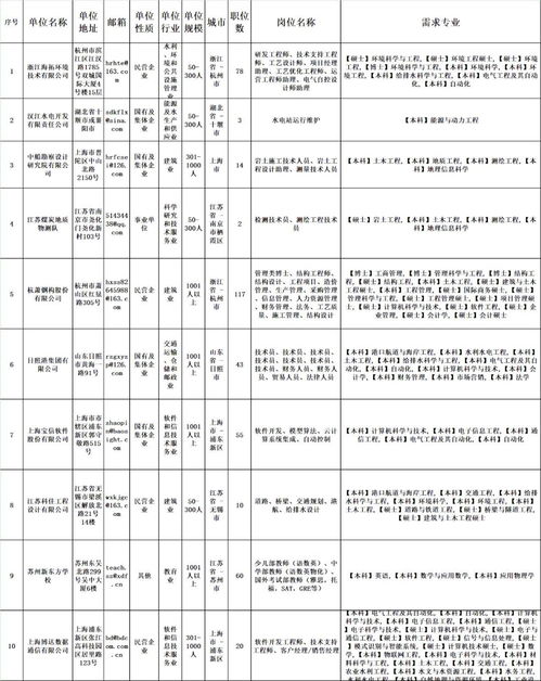 河海大学自考毕业名单,江苏自考本科有哪些专业和学校？(图4)