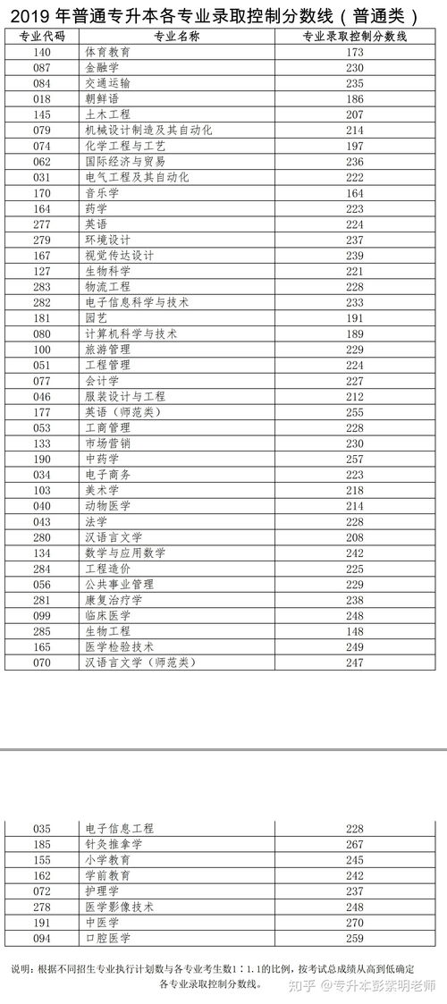 2020浙江专升本分数线是多少分(图1)