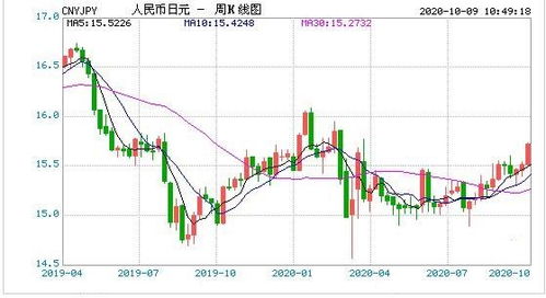 日元对人民币汇率换算,汇率的基础知识 日元对人民币汇率换算,汇率的基础知识 专题