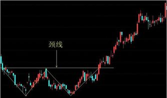 股市中的“晨星”和“昏星”，到底是一种什么技术形态？