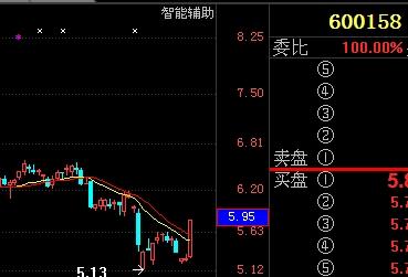 请教高手看中体产业还能否继续持有？