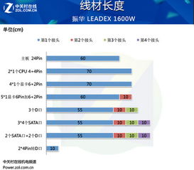 4块980Ti小意思 振华1600W钛金电源首测 