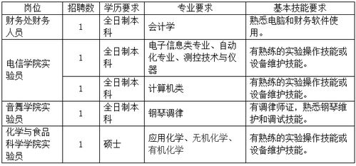 广西南宁市2022年学校招后勤人员吗