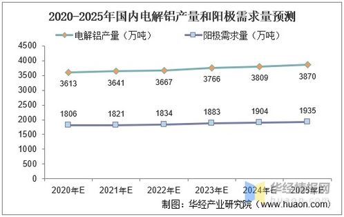  icp币的发展前景分析图,ICP币市场的概况 USDT行情