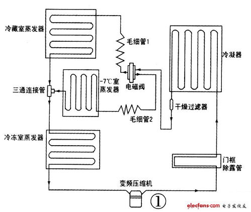 海尔变频冰箱变频原理与优势 工控新闻 