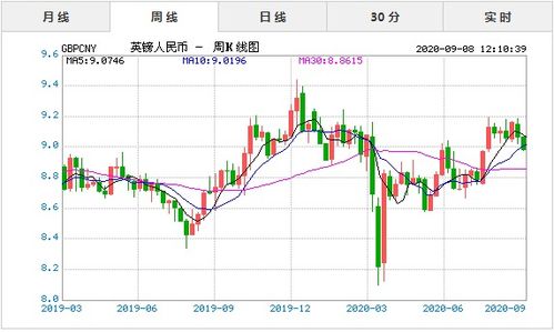 英镑汇率人民币汇率 英镑汇率人民币汇率 专题