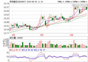 通过分析伊利股份财务报表发现存在什么问题2022