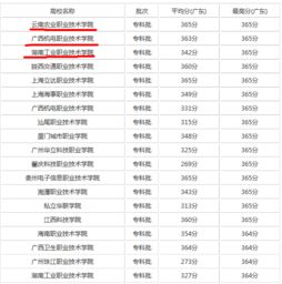 山西360分上什么大学,2023高考360分能上什么学校