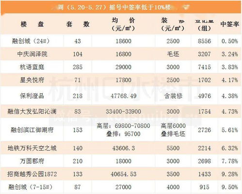 摇号中签率仅0.12%!京牌车是什么意思?看完秒懂!