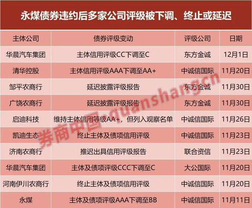 “企业信用评级下调：风险预警与应对策略解析”