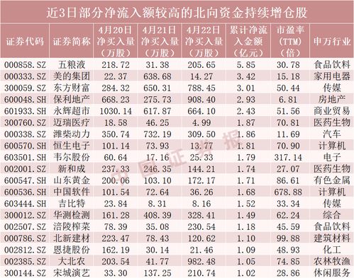 今日增仓30%以上的股票,说明什么