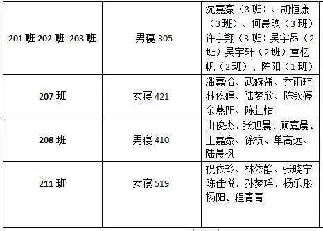 争文明宿舍,创和谐校园 记我校10月文明和美寝室评比结果