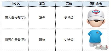 S5赛季更新了什么 不看你都不知道