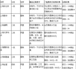 为什么拍卖公司都要收前期费用？