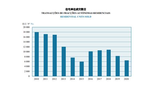 2021澳门经济发展研究报告