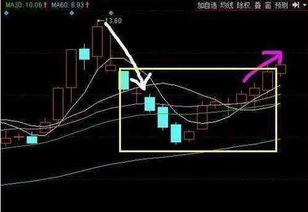 不可外传的绝密解套技巧,再忙也值得花3分钟学习 简单易学