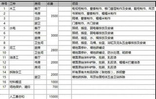 100平装修预算表分享 100平方精装修要多少钱