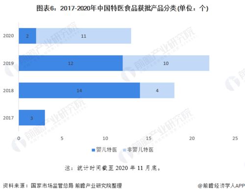  富邦食品的企业现状调查,匠心独运，砥砺前行 天富官网