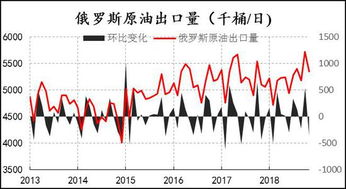 期货中庄家以什么样的形式控制涨跌？假如庄家要做空，前期震荡吸筹，获得一定空头，怎样拉抬期货价格下跌？