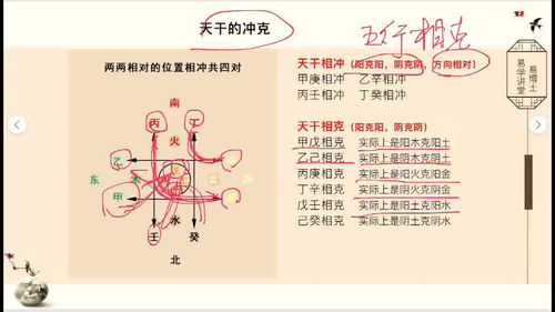 八字命理学,第三课19 涨知识 八字 命理 