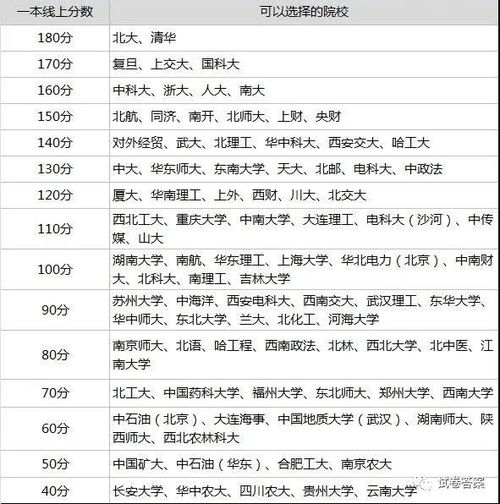 2本大学有哪些学校(多少分能考上二本大学)