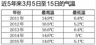 西安提前供暖,谁说了算 