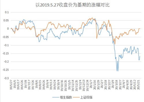 港股持续被低估,沪港深基金暗藏投资机会