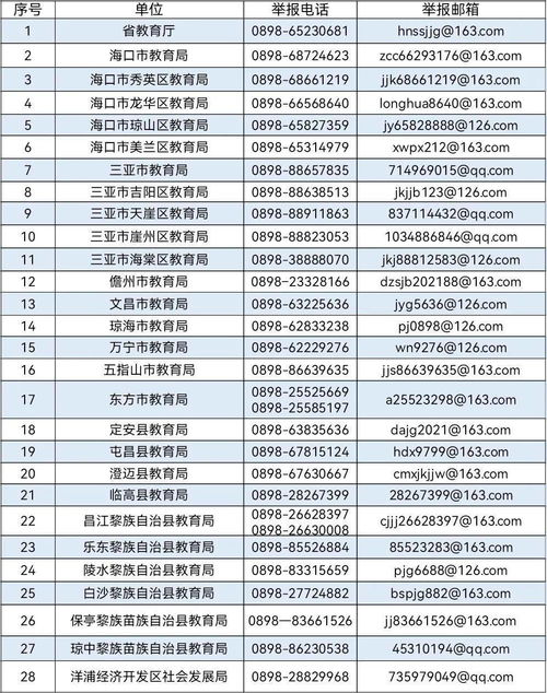 海南 双减 工作举报电话