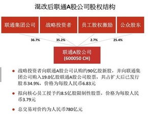 A股和H股有没有数量上的关系？