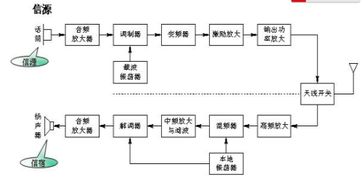 什么是ATV通信