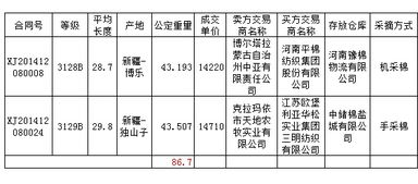 什么是竞卖交易？