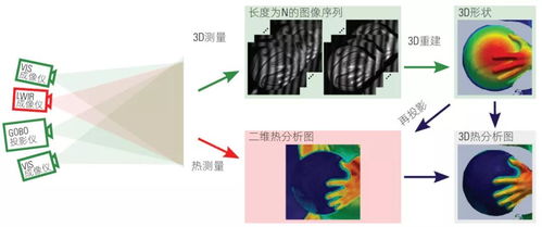 探究红外热成像系统的核心构成和原理