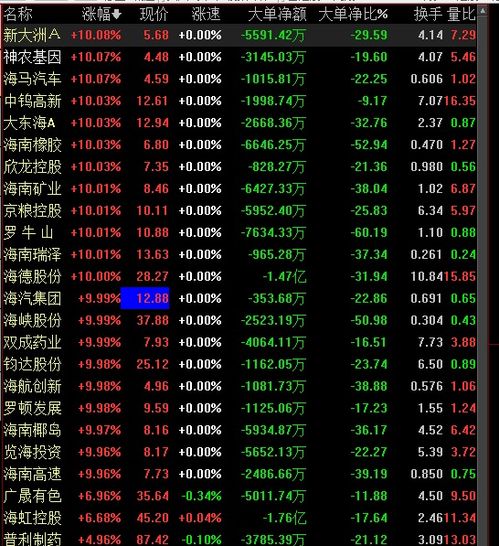 [转载]我对于如何发现热点板块、强势股的理解