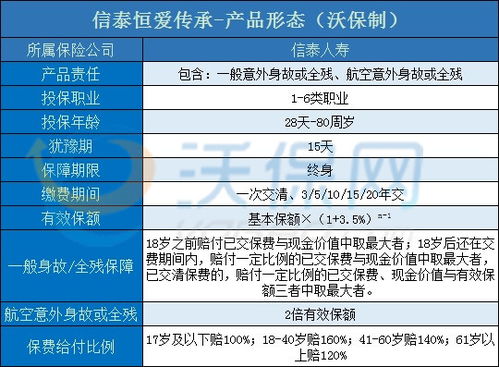 养老保险怎么个交法多大岁数都可以交吗(养老保险费多大岁数可以交)