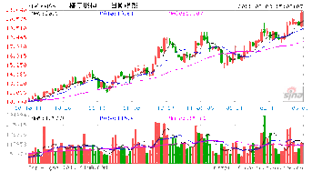 融券是我们从证券公司借股票卖出，那么证券公司的股票是从哪里来的呢？会不会被借没？