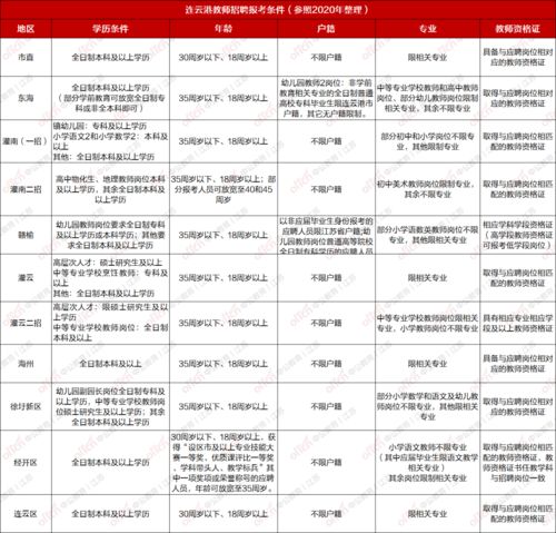 公告何时发布 江苏教师考编日历第三弹 盐城 连云港 徐州 泰州篇