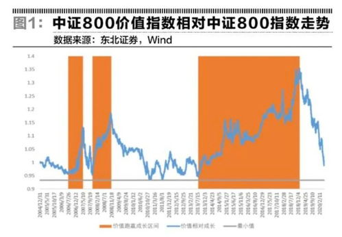 基金定投效果怎么样？