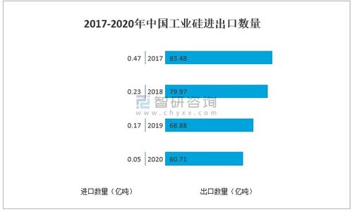 我想做金属硅的出口，请问在哪里或那个网站上能找到优质点的客户？注：我们不是贸易商，是冶炼厂家。