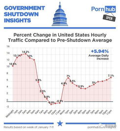 Pornhub 只要价值观正确,就是好产品