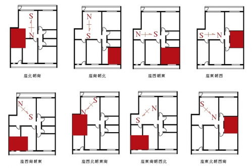 天医位的介绍 