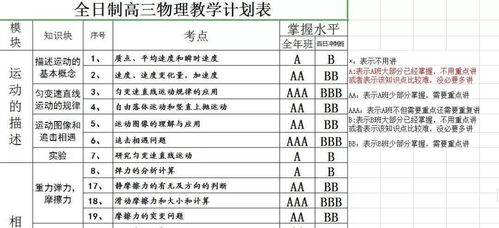 明年高考新政,今年复读还可行吗