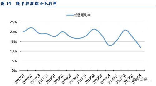 顺丰估值400亿为什么股价不涨