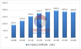 农产品企业对于未来的发展趋势，是什么？