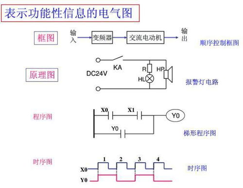 电气识图基本功