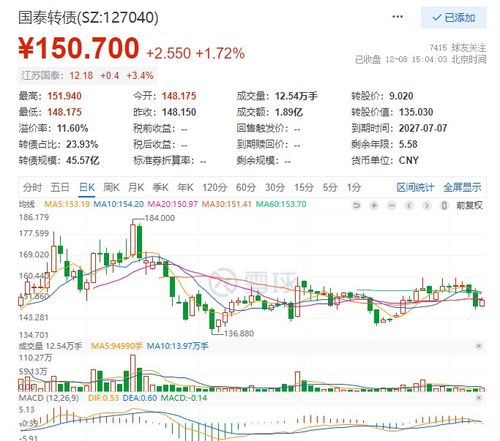 可转债如何交易