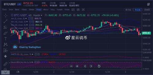 比特币分析与指导,2013年12月，中国人民银行等五部委发布的《关于防范比特币风险的通知》规定：从性质上看，比特币是一种特